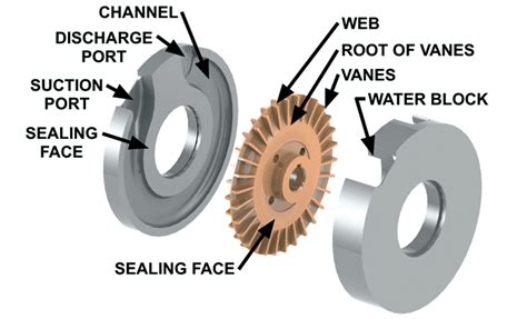 regenerative pump vs centrifugal pump|regenerative pump for boiler.